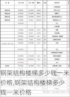 钢架结构楼梯多少钱一米价格,钢架结构楼梯多少钱一米价格