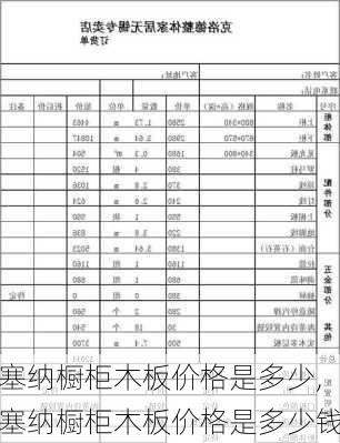 塞纳橱柜木板价格是多少,塞纳橱柜木板价格是多少钱