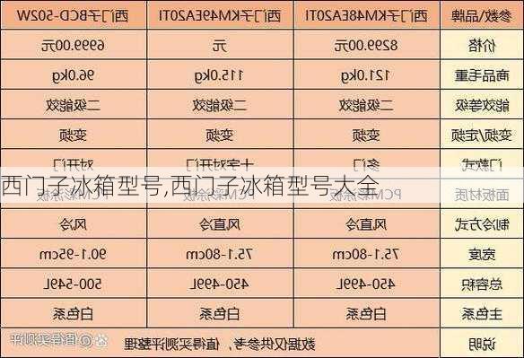 西门子冰箱型号,西门子冰箱型号大全