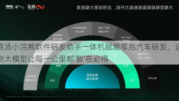 商汤小浣熊软件研发助手一体机赋能零跑汽车研发，边侧大模型让每一公里都‘智’在必得