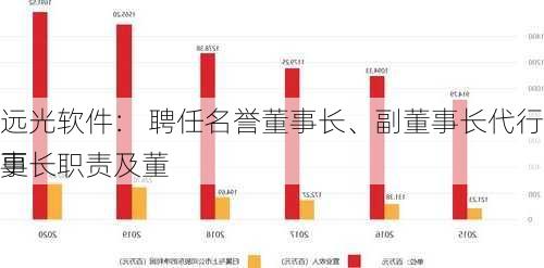 远光软件： 聘任名誉董事长、副董事长代行董事长职责及董
更