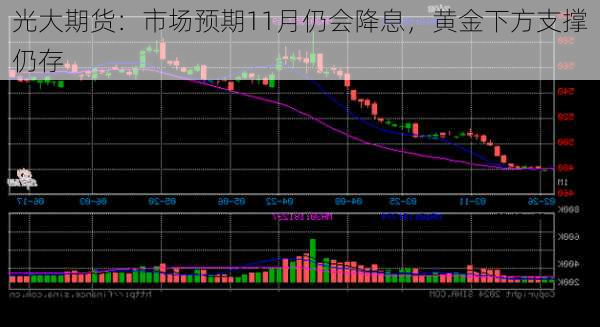 光大期货：市场预期11月仍会降息，黄金下方支撑仍存