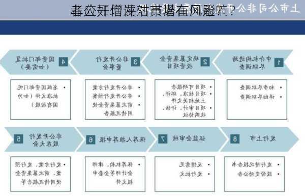 非公开增发对市场有何影响？
者应如何评估其潜在风险？