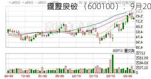 同方股份 （600100）：9月20
该股突破
盘整