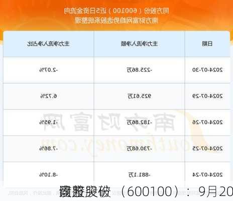 同方股份 （600100）：9月20
该股突破
盘整