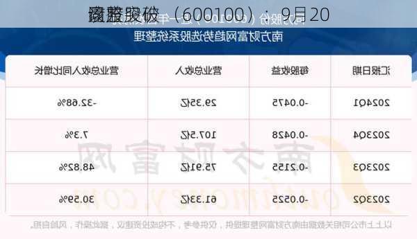 同方股份 （600100）：9月20
该股突破
盘整