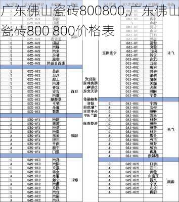 广东佛山瓷砖800800,广东佛山瓷砖800 800价格表