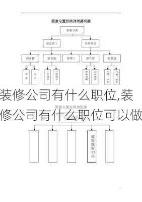 装修公司有什么职位,装修公司有什么职位可以做