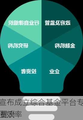 
交所宣布成立综合基金平台专责小组 以提升
基金
生态圈效率