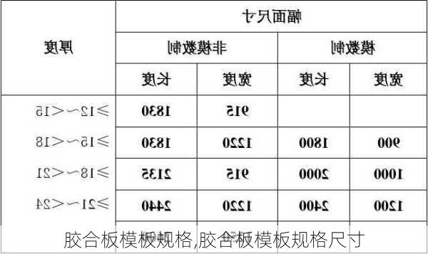 胶合板模板规格,胶合板模板规格尺寸