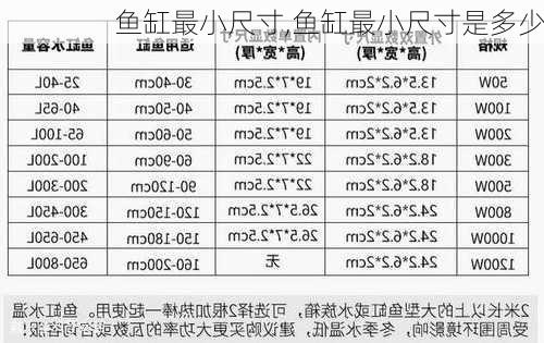 鱼缸最小尺寸,鱼缸最小尺寸是多少