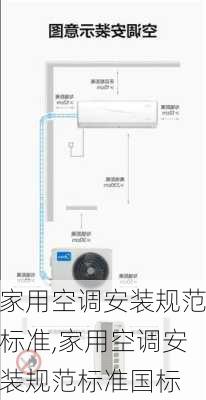 家用空调安装规范标准,家用空调安装规范标准国标