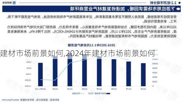 建材市场前景如何,2024年建材市场前景如何