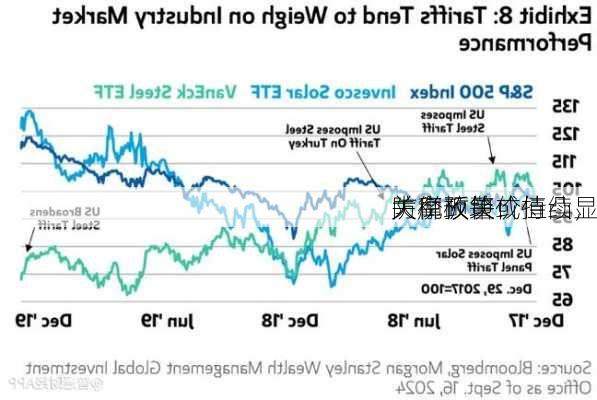 大摩预警：
关税政策或持续，
防御板块价值凸显