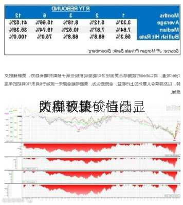 大摩预警：
关税政策或持续，
防御板块价值凸显