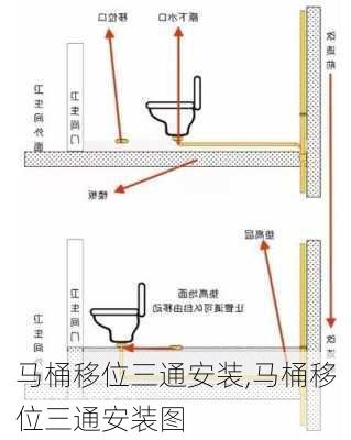 马桶移位三通安装,马桶移位三通安装图