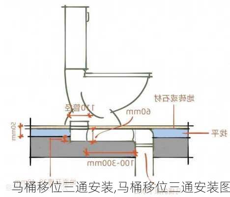 马桶移位三通安装,马桶移位三通安装图