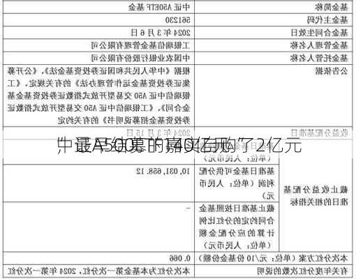 中证A500ETF140亿元“
”
，最早结募的嘉实自购了2亿元