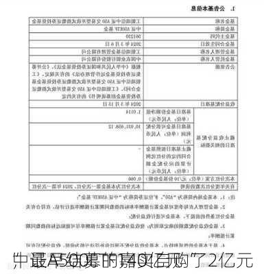 中证A500ETF140亿元“
”
，最早结募的嘉实自购了2亿元