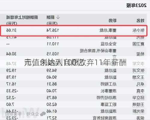 
市值未达到100亿
元，创始人自愿放弃11年薪酬