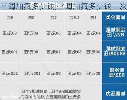 空调加氟多少钱,空调加氟多少钱一次