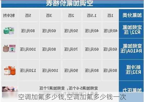 空调加氟多少钱,空调加氟多少钱一次