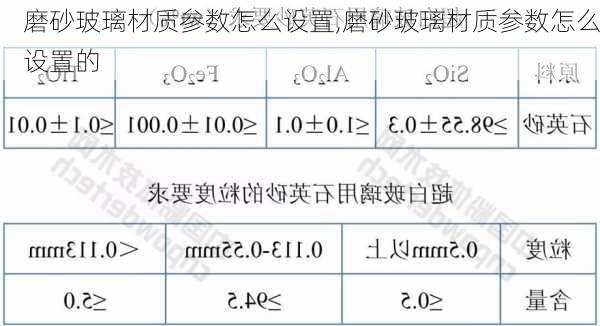 磨砂玻璃材质参数怎么设置,磨砂玻璃材质参数怎么设置的