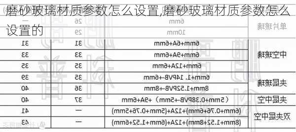 磨砂玻璃材质参数怎么设置,磨砂玻璃材质参数怎么设置的