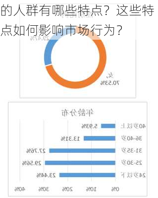 
的人群有哪些特点？这些特点如何影响市场行为？