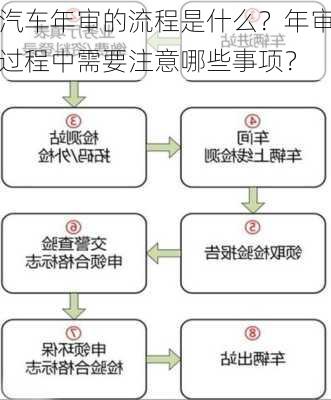 汽车年审的流程是什么？年审过程中需要注意哪些事项？