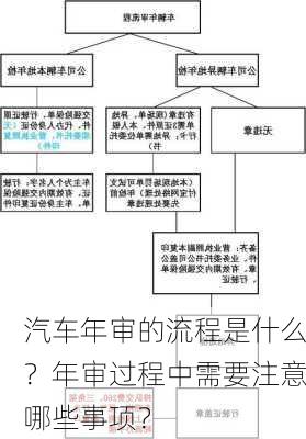 汽车年审的流程是什么？年审过程中需要注意哪些事项？