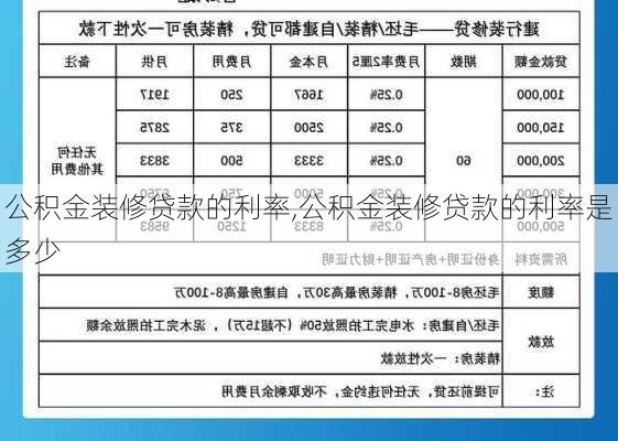 公积金装修贷款的利率,公积金装修贷款的利率是多少