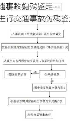 交通事故伤残鉴定
的流程？如何进行交通事故伤残鉴定？