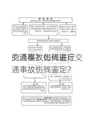 交通事故伤残鉴定
的流程？如何进行交通事故伤残鉴定？