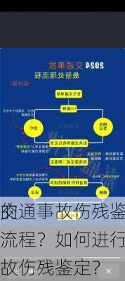 交通事故伤残鉴定
的流程？如何进行交通事故伤残鉴定？