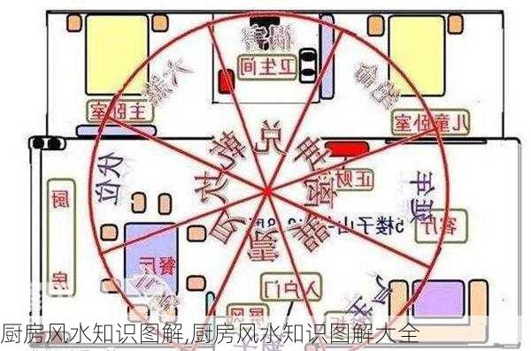 厨房风水知识图解,厨房风水知识图解大全