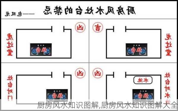 厨房风水知识图解,厨房风水知识图解大全