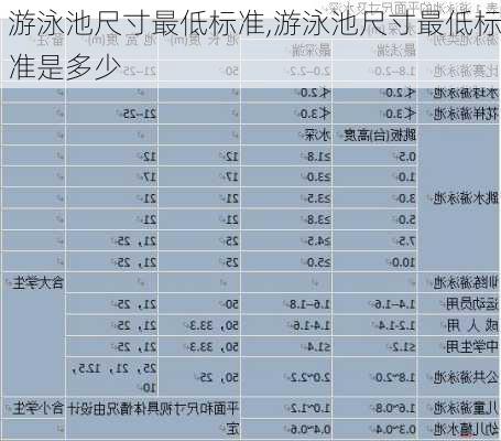 游泳池尺寸最低标准,游泳池尺寸最低标准是多少