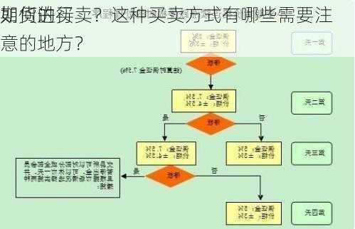 如何进行
期货的买卖？这种买卖方式有哪些需要注意的地方？