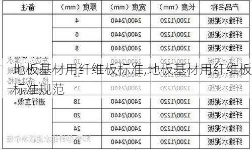 地板基材用纤维板标准,地板基材用纤维板标准规范