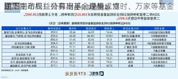 逆周期布局！公募出手：摩根、博时、万家等基金
旗下主动权益持有期基金逆势成立