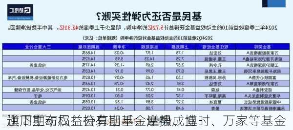 逆周期布局！公募出手：摩根、博时、万家等基金
旗下主动权益持有期基金逆势成立