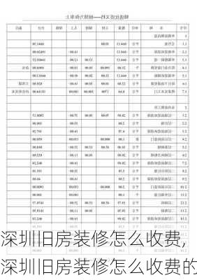 深圳旧房装修怎么收费,深圳旧房装修怎么收费的