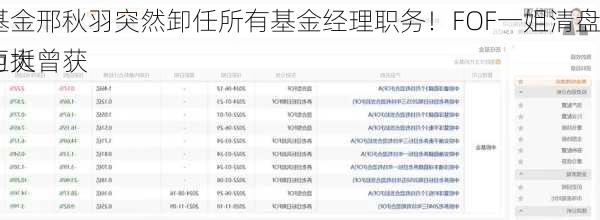 中银基金邢秋羽突然卸任所有基金经理职务！FOF一姐清盘压力巨大曾获
自购力挺