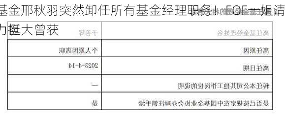 中银基金邢秋羽突然卸任所有基金经理职务！FOF一姐清盘压力巨大曾获
自购力挺