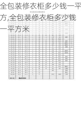 全包装修衣柜多少钱一平方,全包装修衣柜多少钱一平方米