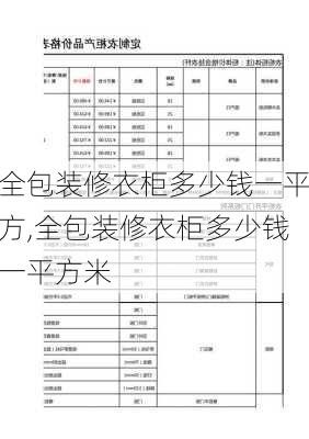 全包装修衣柜多少钱一平方,全包装修衣柜多少钱一平方米