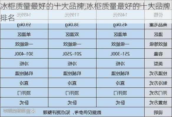 冰柜质量最好的十大品牌,冰柜质量最好的十大品牌排名