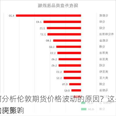 如何分析伦敦期货价格波动的原因？这些原因如何影响
者的决策？