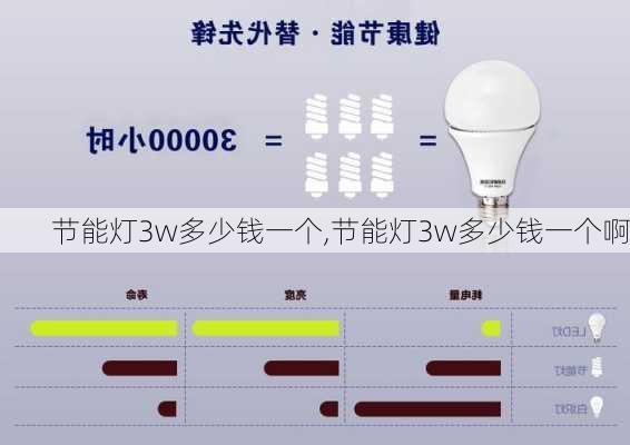 节能灯3w多少钱一个,节能灯3w多少钱一个啊